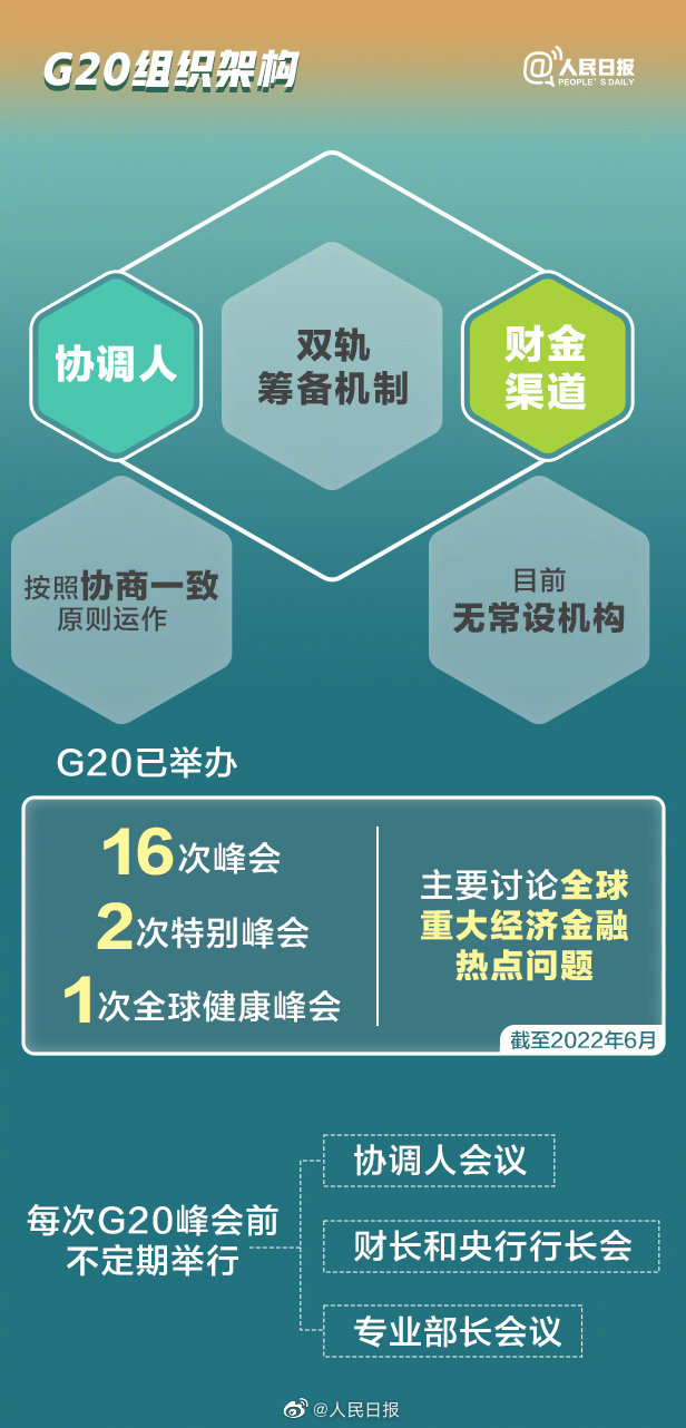 【#G20巴厘岛峰会#举行在即！9图学习G20“知识点”】3.jpg