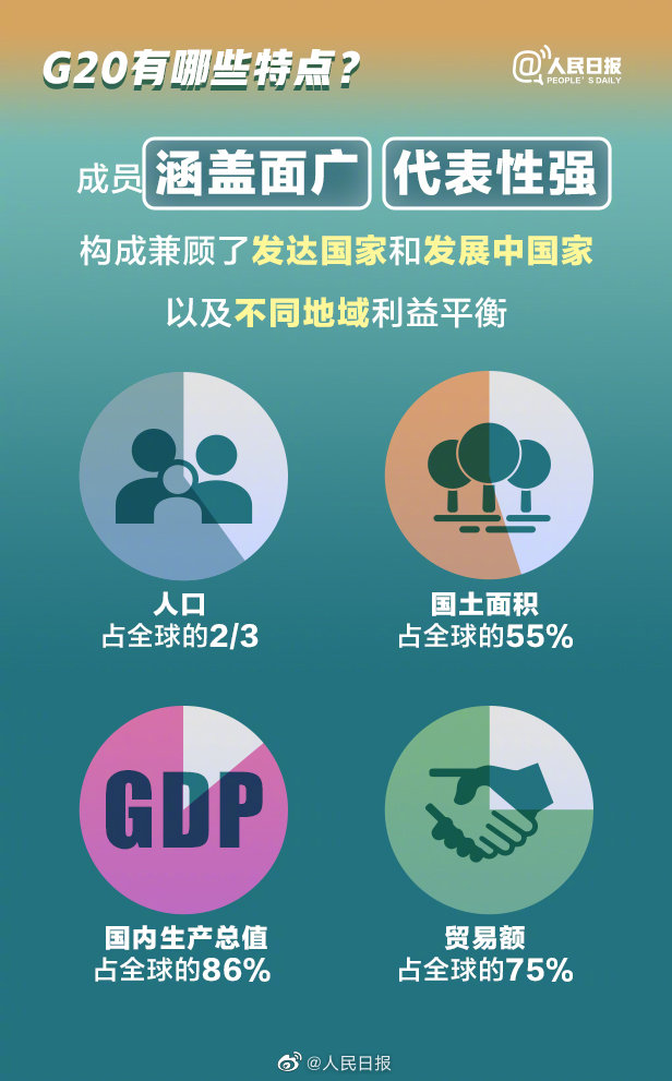 【#G20巴厘岛峰会#举行在即！9图学习G20“知识点”】5.jpg