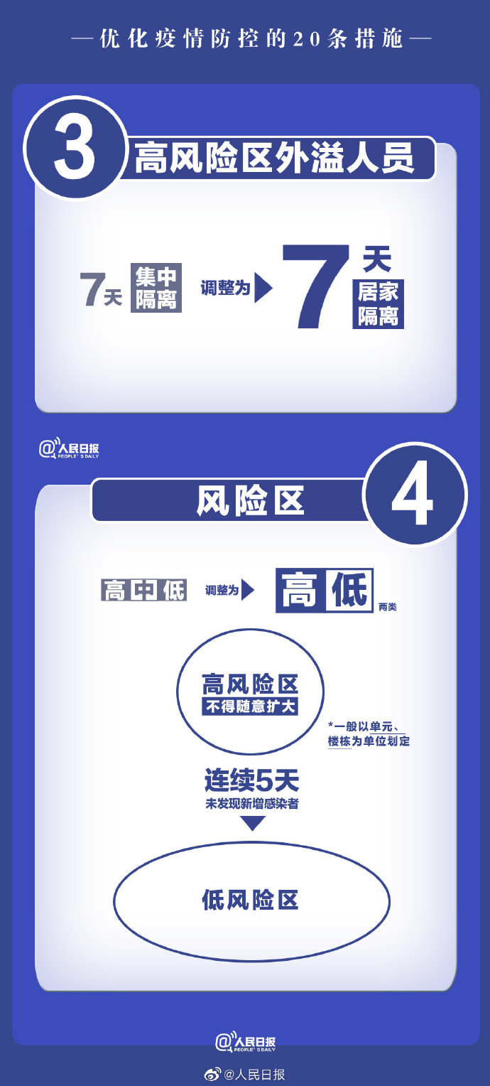 【9图速览！#图解优化疫情防控20条措施#】2.jpg