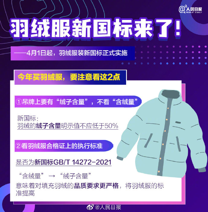 【新国标来了！#买羽绒服要看吊牌上的绒子含量#】1.jpg