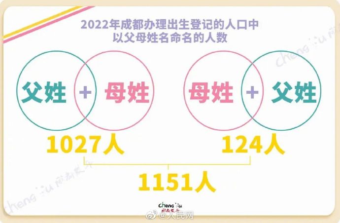 【一起围观！#2022新生儿都爱用啥名字#[举手]】4.jpg