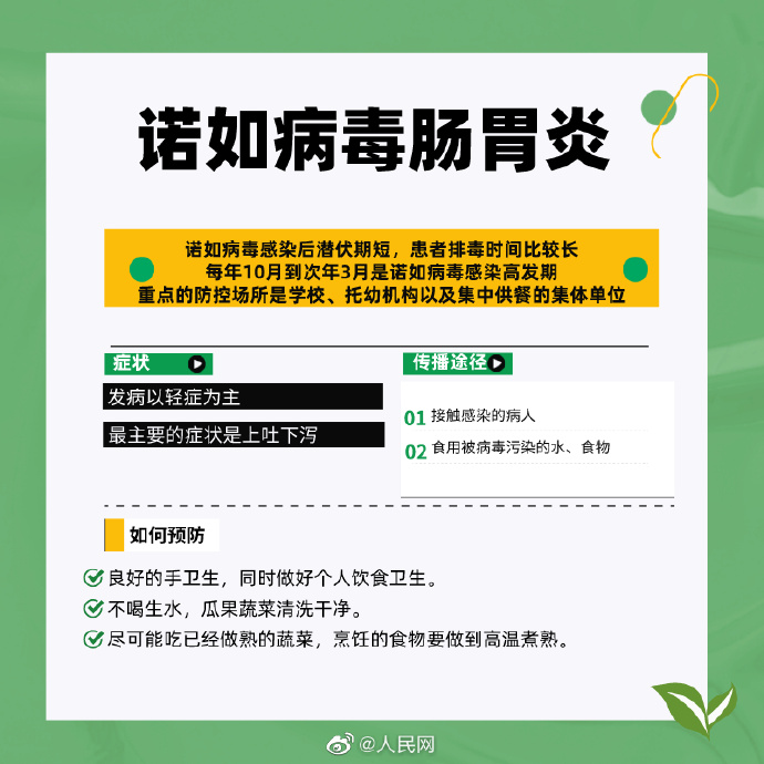 【转给你关心的TA！#甲流诺如防护指南#】2.jpg