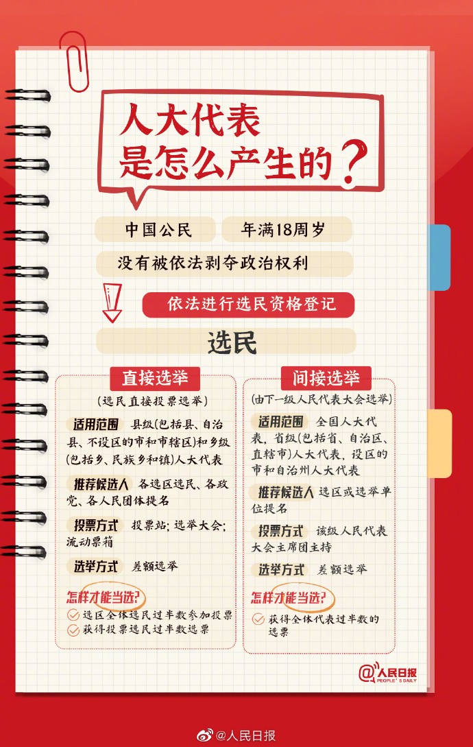 【#9图了解人大知识点#！收好#两会学习笔记#】3.jpg