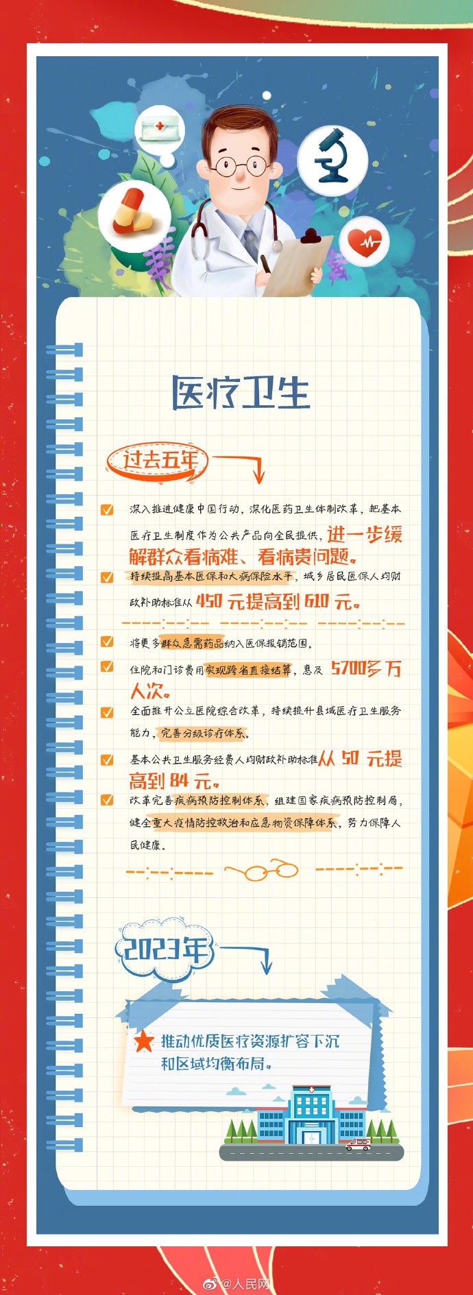 【请查收！#政府工作报告里的青年大礼包#[话筒]】7.jpg