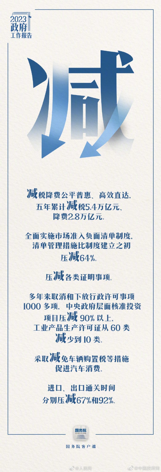 #2023看两会#【#7个关键字看政府工作报告#】5.jpg