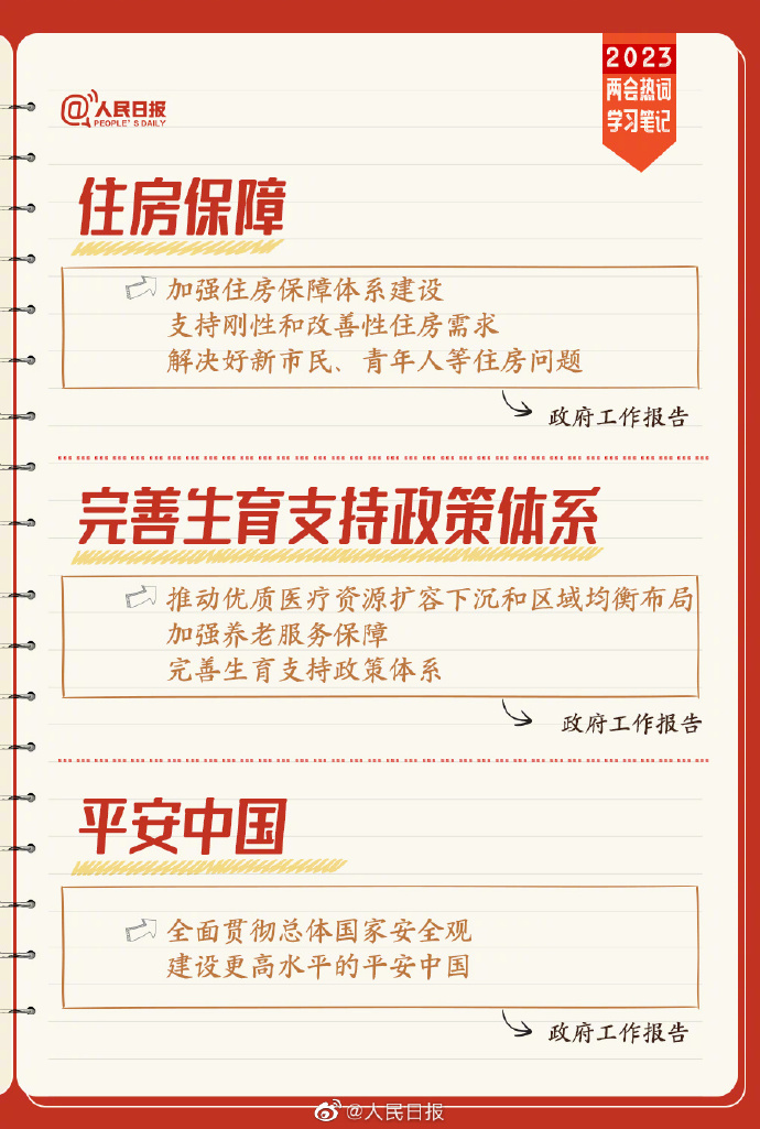 【速收藏！#两会热词学习笔记#】6.jpg