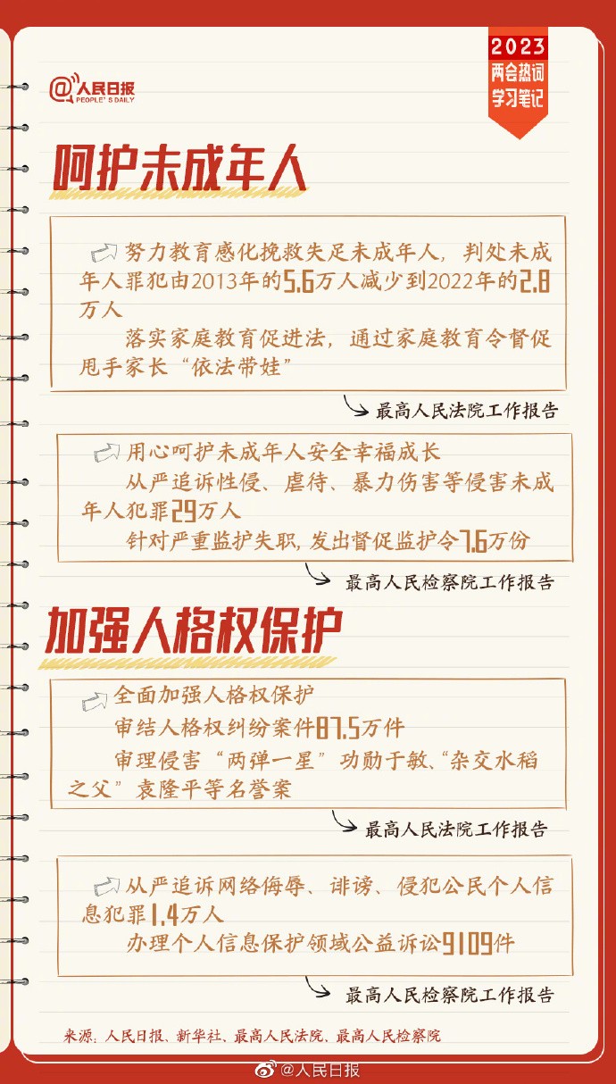 【速收藏！#两会热词学习笔记#】9.jpg