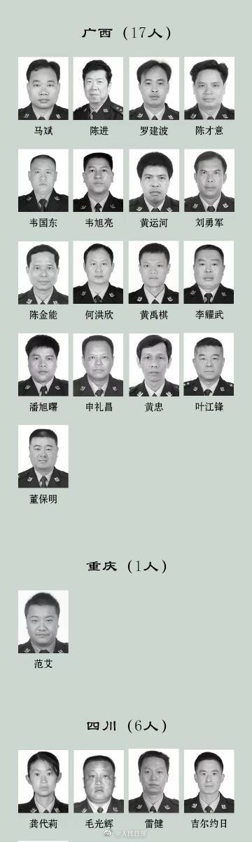 【缅怀！#2022年308名因公牺牲民警名单#】5.jpg