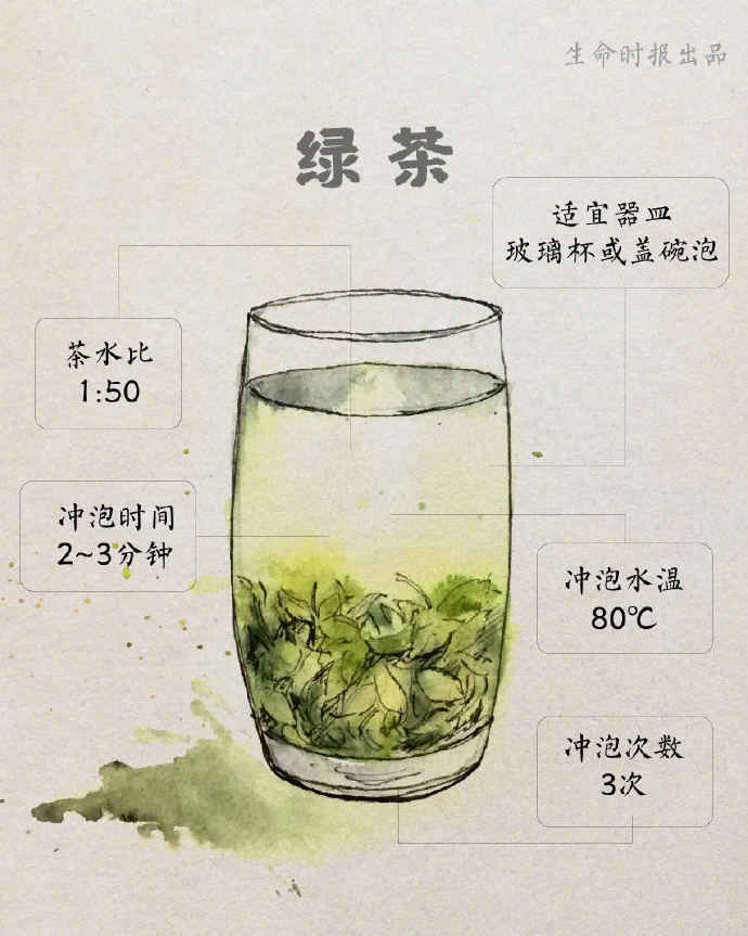 【学会了！#6种茶的最佳冲泡方法#】1.jpg