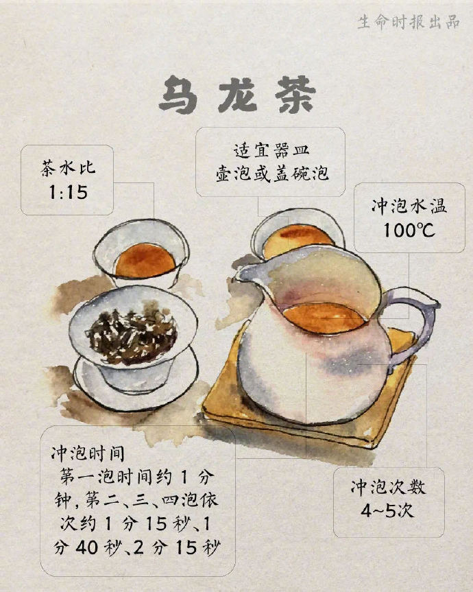 【学会了！#6种茶的最佳冲泡方法#】2.jpg
