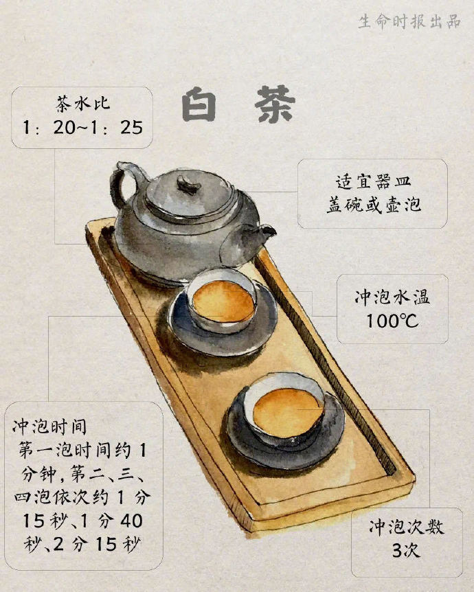 【学会了！#6种茶的最佳冲泡方法#】3.jpg