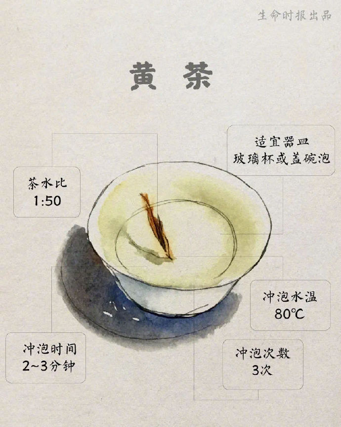 【学会了！#6种茶的最佳冲泡方法#】6.jpg