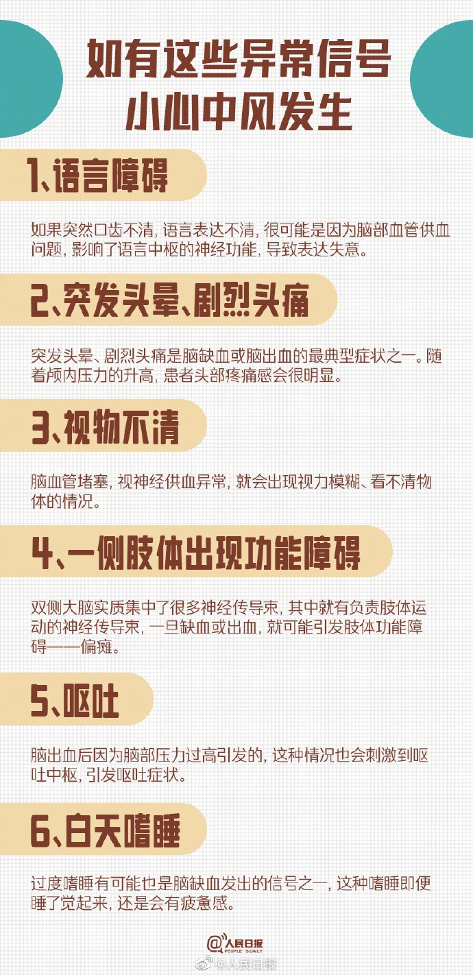 【#中风不是老年人的专利#！这些实用知识能救命】3.jpg