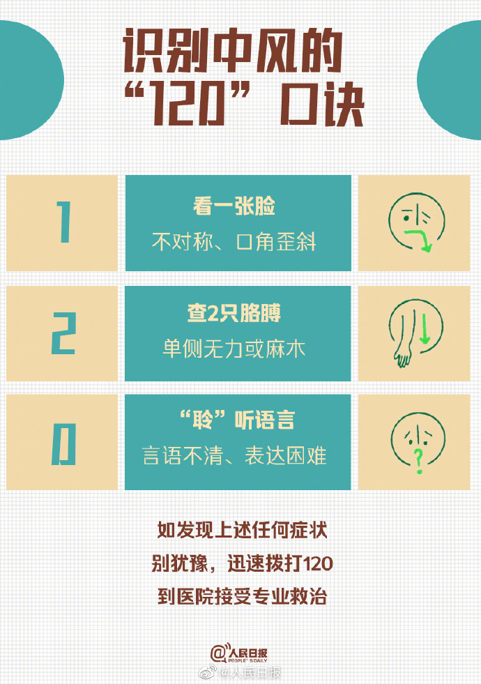 【#中风不是老年人的专利#！这些实用知识能救命】6.jpg