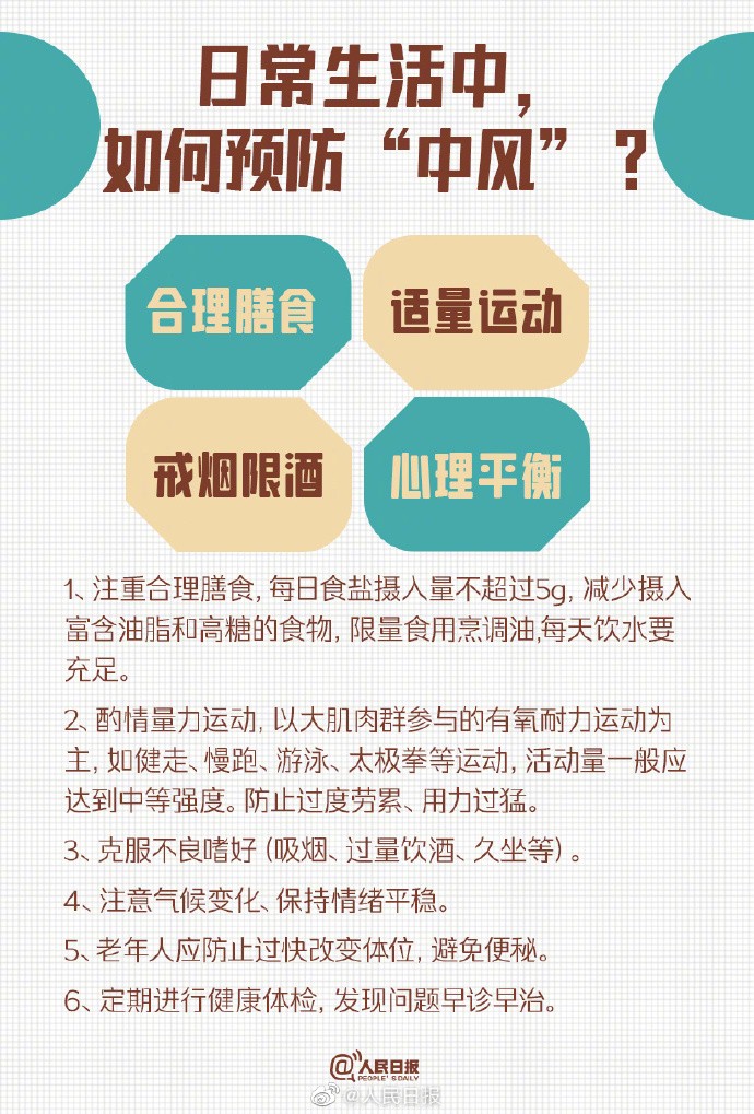 【#中风不是老年人的专利#！这些实用知识能救命】9.jpg