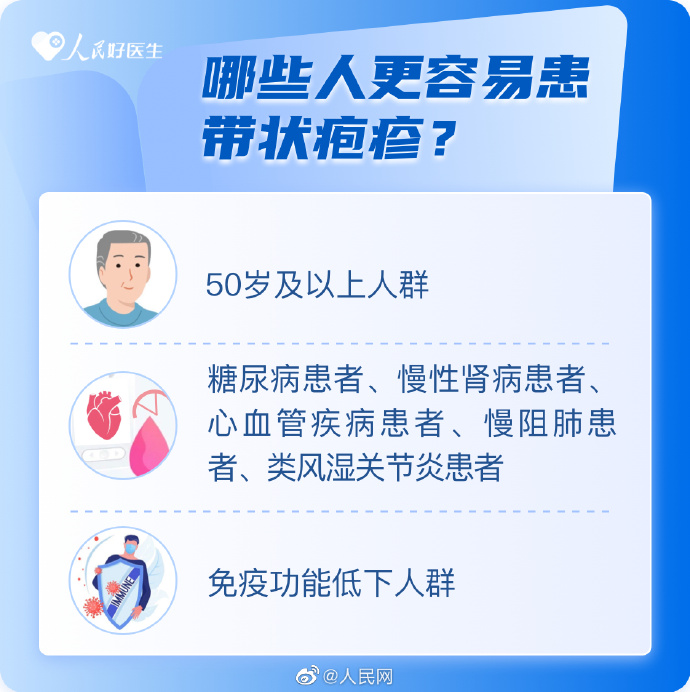 【全国护肤日｜帮您预防带状疱疹】2.jpg