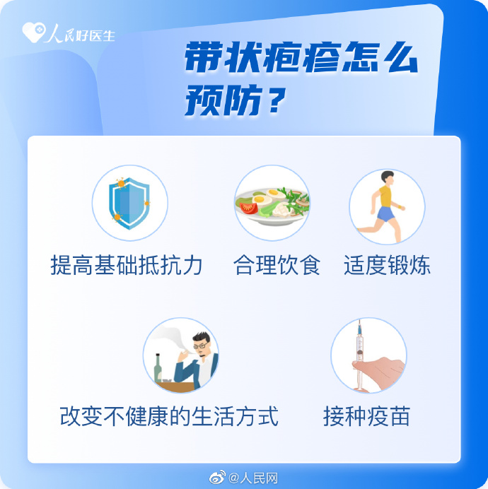 【全国护肤日｜帮您预防带状疱疹】9.jpg