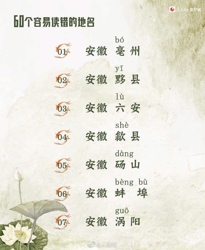 【收藏自测！#60个容易读错的地名#】1.jpg