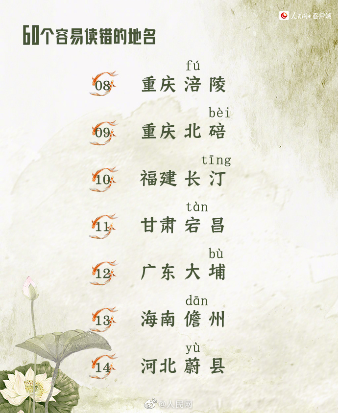 【收藏自测！#60个容易读错的地名#】2.jpg