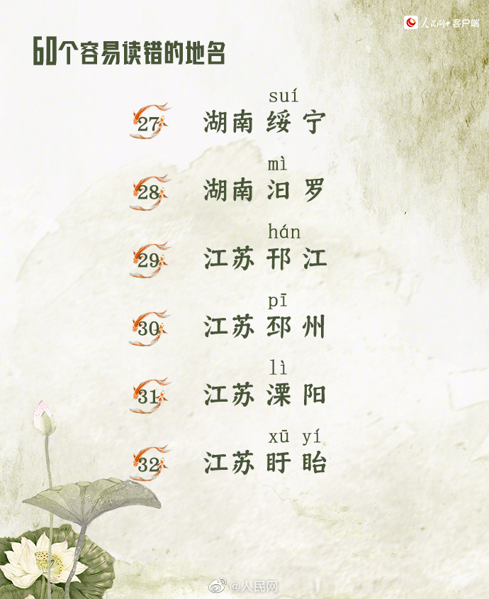 【收藏自测！#60个容易读错的地名#】5.jpg