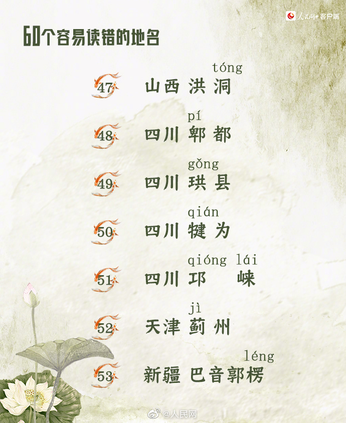 【收藏自测！#60个容易读错的地名#】8.jpg