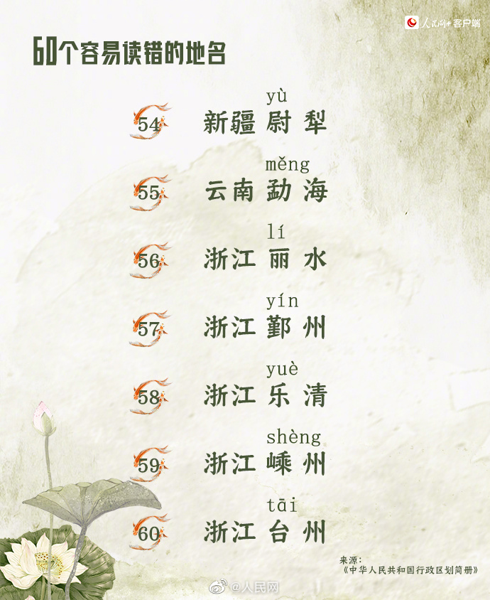 【收藏自测！#60个容易读错的地名#】9.jpg