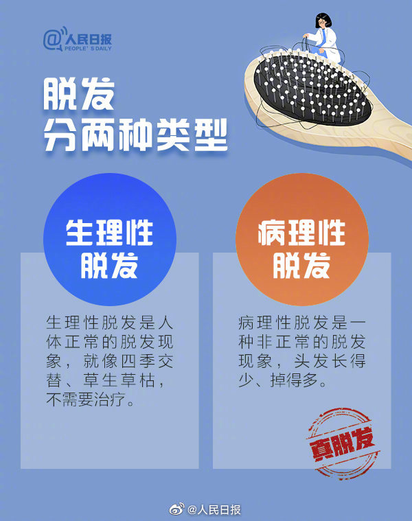【明天#全国爱发日#，收好这份超实用“防秃攻略”】1.jpg