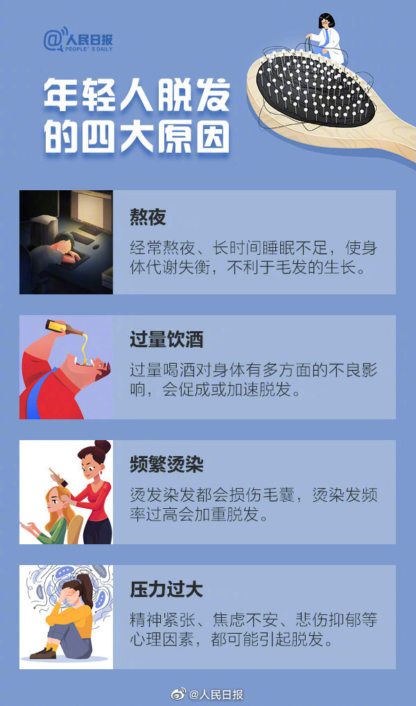 【明天#全国爱发日#，收好这份超实用“防秃攻略”】6.jpg