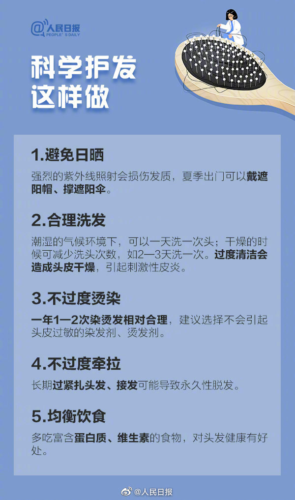 【明天#全国爱发日#，收好这份超实用“防秃攻略”】9.jpg