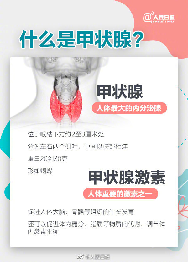 【收藏！#4步自查你的甲状腺健康吗#】1.jpg