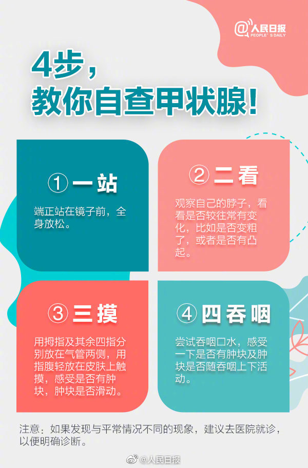 【收藏！#4步自查你的甲状腺健康吗#】4.jpg