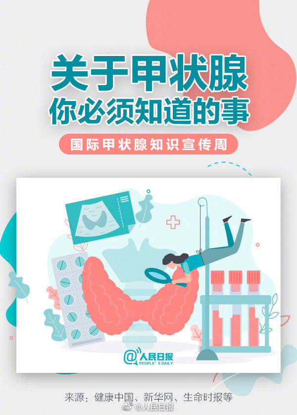 【收藏！#4步自查你的甲状腺健康吗#】5.jpg