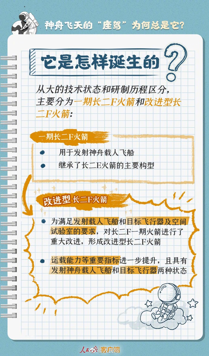 【24年没变，#神舟飞天的座驾为何总是它#？】2.jpg