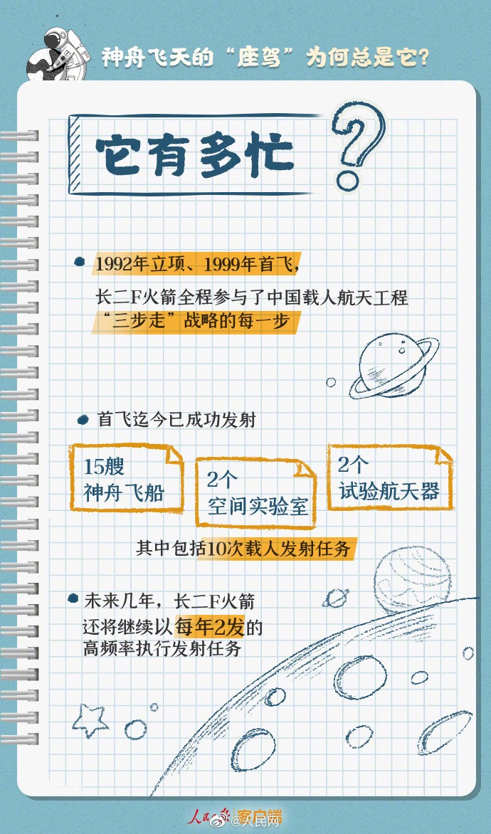 【24年没变，#神舟飞天的座驾为何总是它#？】3.jpg