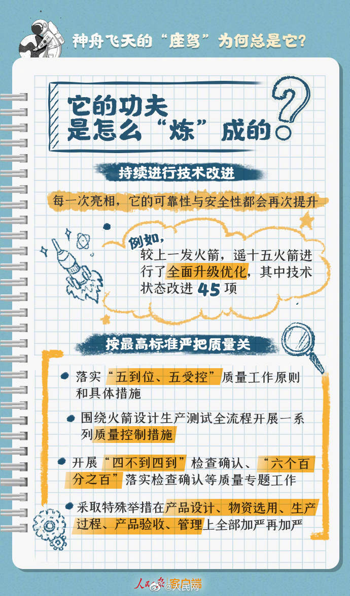 【24年没变，#神舟飞天的座驾为何总是它#？】6.jpg