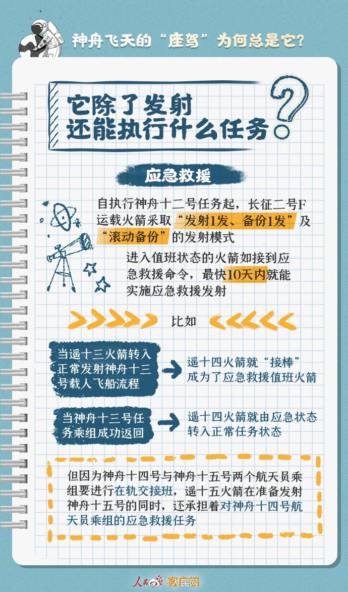 【24年没变，#神舟飞天的座驾为何总是它#？】7.jpg