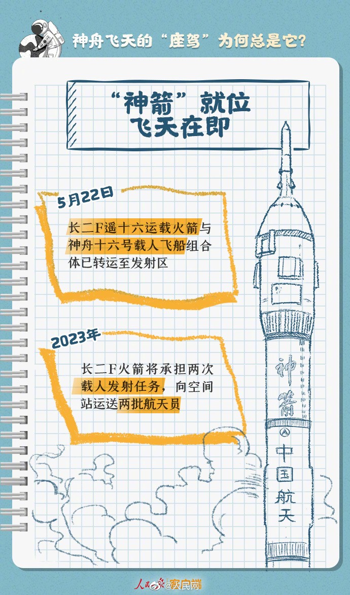 【24年没变，#神舟飞天的座驾为何总是它#？】9.jpg