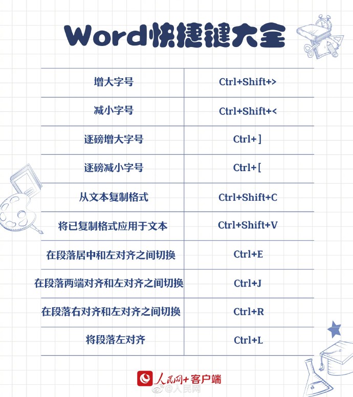 【[话筒]转存！#90个实用Word快捷键#】 1.jpg