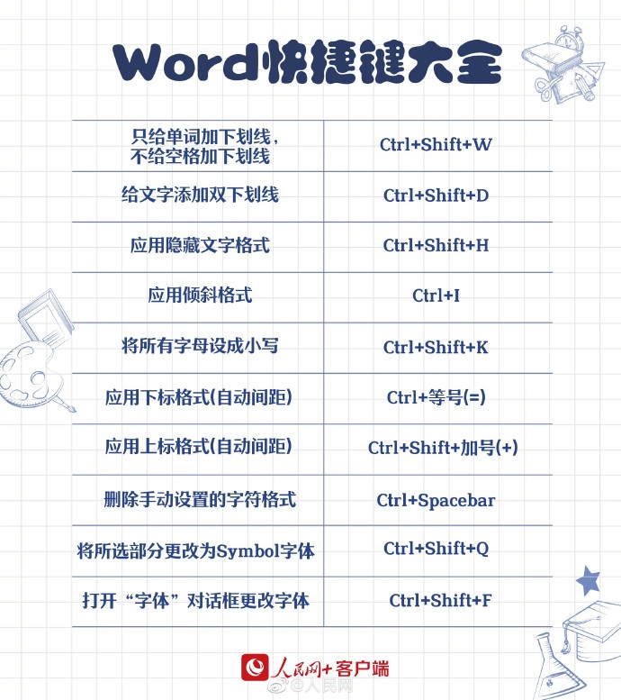【[话筒]转存！#90个实用Word快捷键#】 2.jpg