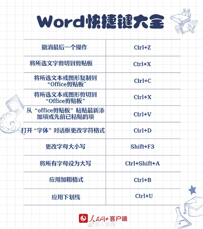 【[话筒]转存！#90个实用Word快捷键#】 3.jpg