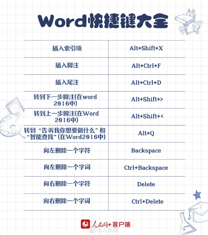 【[话筒]转存！#90个实用Word快捷键#】 4.jpg