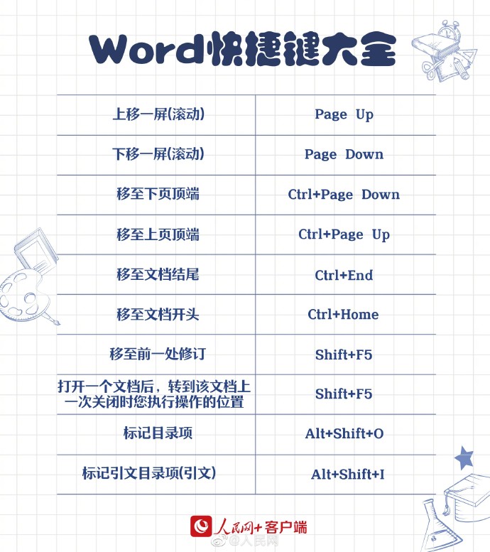 【[话筒]转存！#90个实用Word快捷键#】 5.jpg