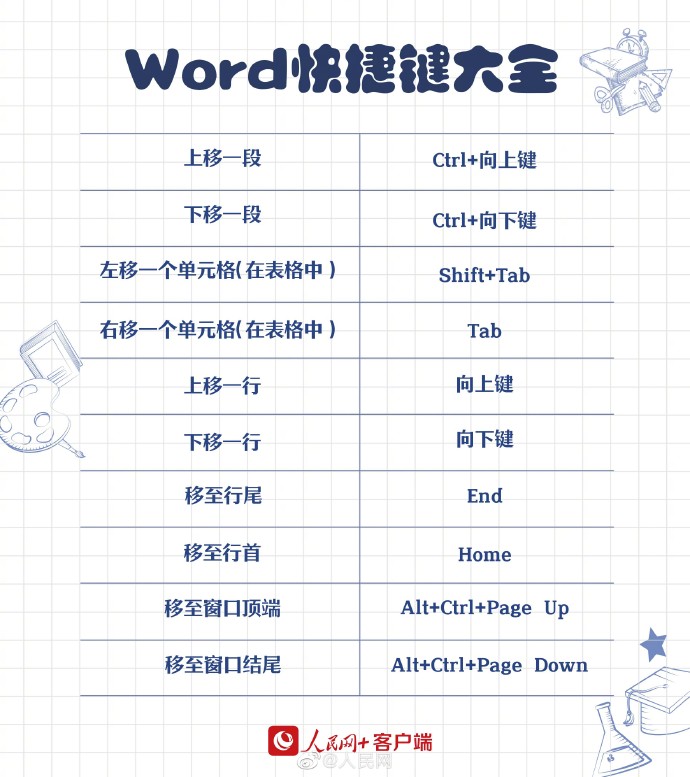 【[话筒]转存！#90个实用Word快捷键#】 6.jpg