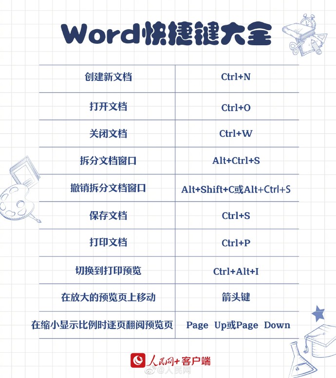 【[话筒]转存！#90个实用Word快捷键#】 8.jpg