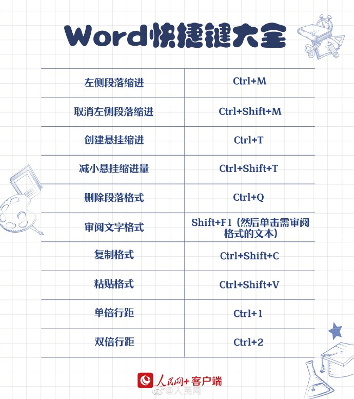 【[话筒]转存！#90个实用Word快捷键#】 9.jpg