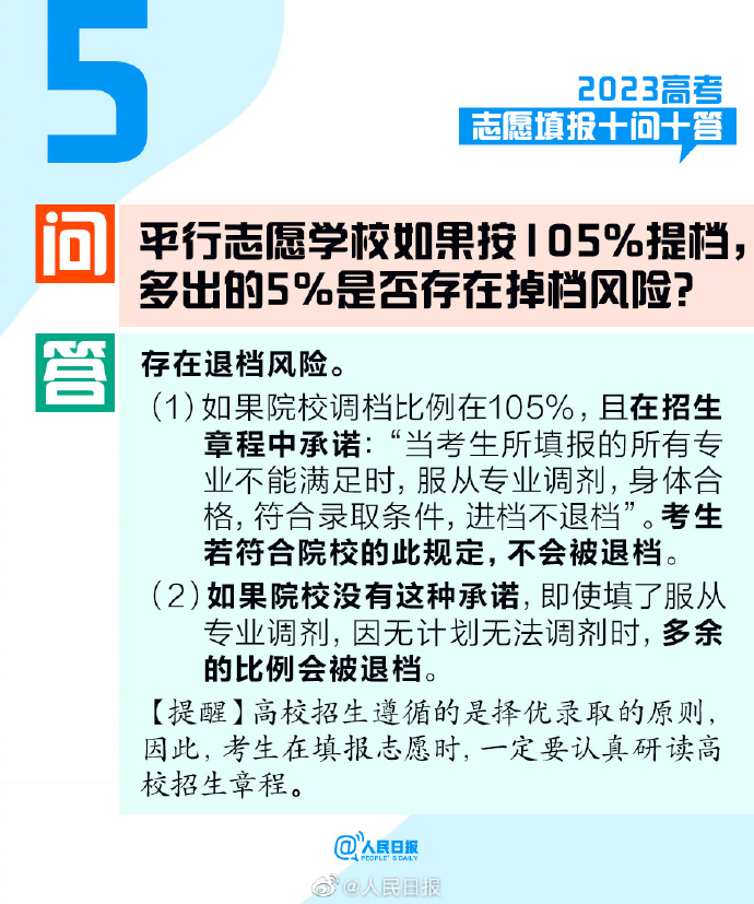 【#2023高考志愿填报十问十答#！转需，收藏】5.jpg