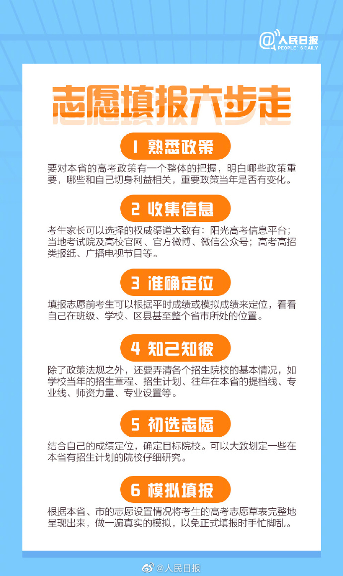 【实用收藏！#高考填志愿你需要知道的事#】6.jpg