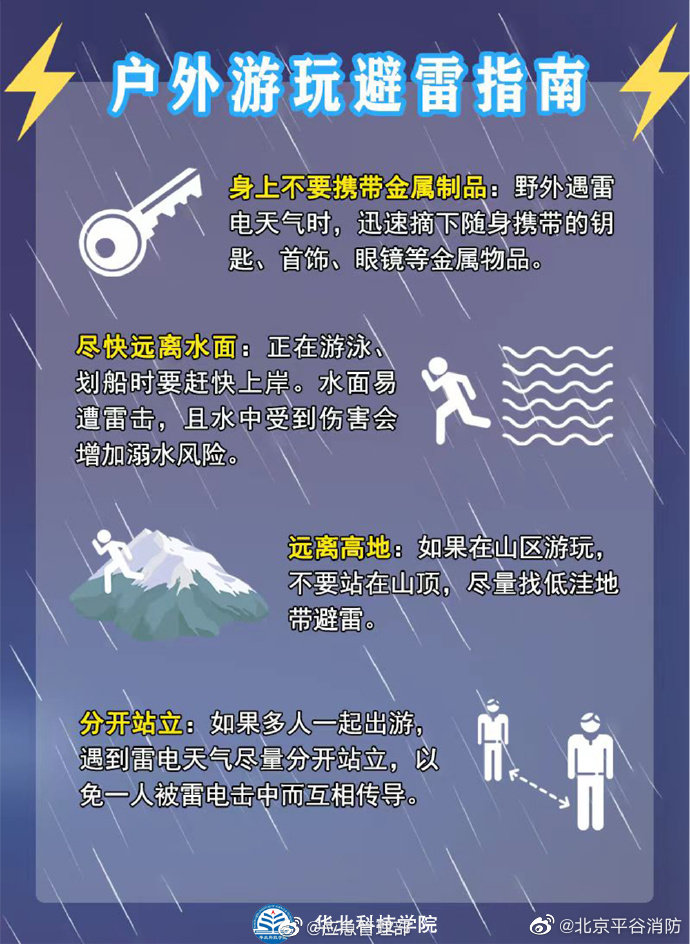 【#雷雨天气要注意这些事#】4.jpg