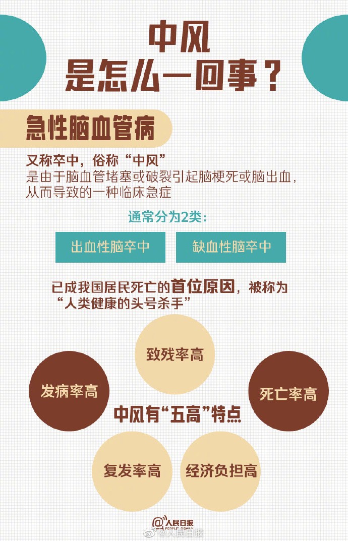 【#中风不是老年人的专利#！这些实用知识能救命】1.jpg
