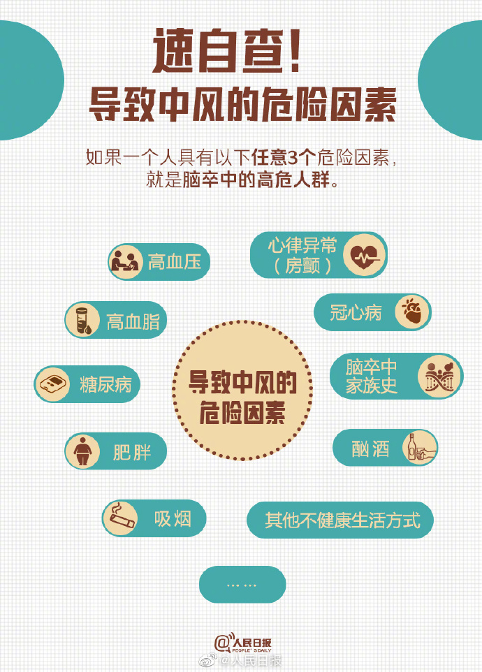 【#中风不是老年人的专利#！这些实用知识能救命】2.jpg